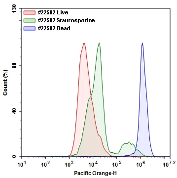 Flow Cytometry - Fixable Cell Viability Assay Kit (Orange Fluorescence, for 405 nm excitation) (AB176740)