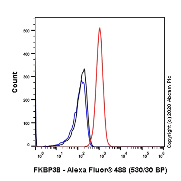 Flow Cytometry (Intracellular) - Anti-FKBP38 antibody [EPR7441(2)] - BSA and Azide free (AB248311)