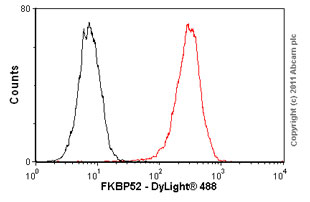 Flow Cytometry - Anti-FKBP52 antibody [Hi52C] (AB59460)