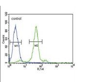 Flow Cytometry (Intracellular) - Anti-Folate Binding Protein/FBP antibody (AB230469)