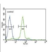 Flow Cytometry (Intracellular) - Anti-Folate Binding Protein/FBP antibody (AB230469)