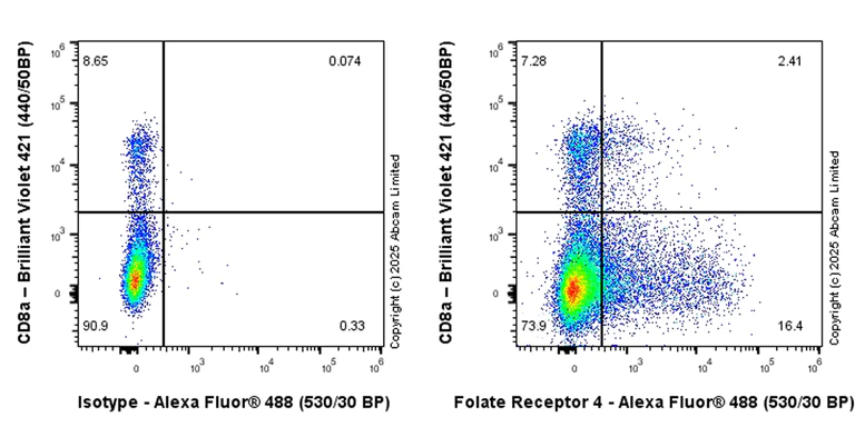 Flow Cytometry - Anti-Folate Receptor 4 antibody [EPR30390-526] (AB325135)