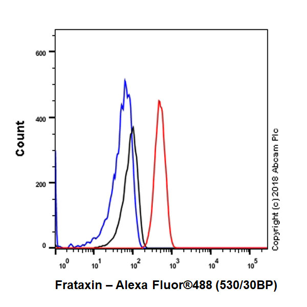 Flow Cytometry (Intracellular) - Anti-Frataxin antibody [EPR21840] - BSA and Azide free (AB236463), expandable thumbnail