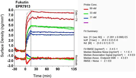 OI-RD Scanning - Anti-Fukutin antibody [EPR7913] - BSA and Azide free (AB248403)