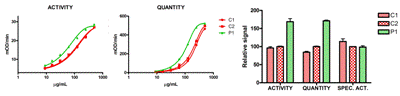 Sandwich ELISA - Fumarase Specific Activity Assay Kit (AB110043), expandable thumbnail