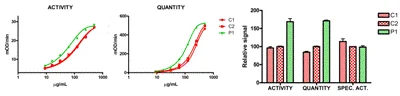 Sandwich ELISA - Fumarase Specific Activity Assay Kit (AB110043)