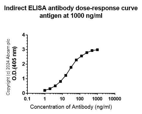 Indirect ELISA - Anti-G-6-Pase antibody [EPR28793-52] - BSA and Azide free (AB319054), expandable thumbnail