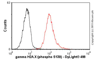 Flow Cytometry - Anti-gamma H2A.X (phospho S139) antibody [3F2] (AB22551)