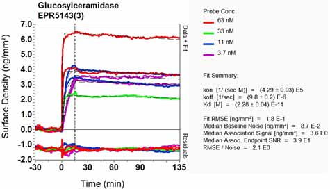 OI-RD Scanning - Anti-GBA antibody [EPR5143(3)] (ab128879), expandable thumbnail