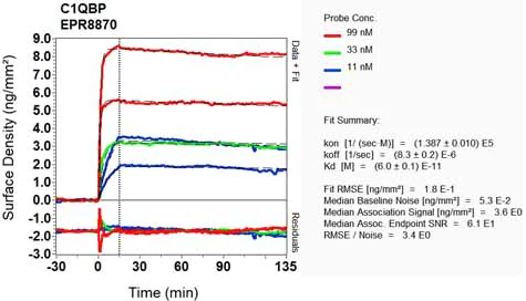 OI-RD Scanning - Anti-GC1q R antibody [EPR8870] - BSA and Azide free (AB248735)