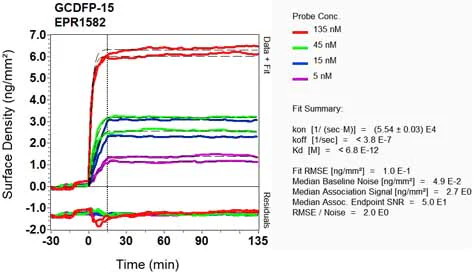 OI-RD Scanning - Anti-GCDFP 15 antibody [EPR1582] - BSA and Azide free (AB248449)