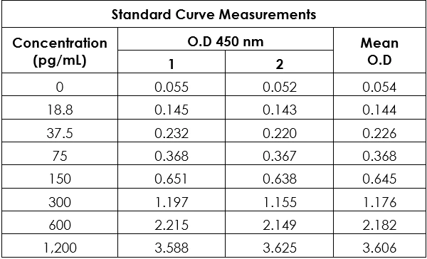 Sandwich ELISA - GFP ELISA Kit (AB171581)