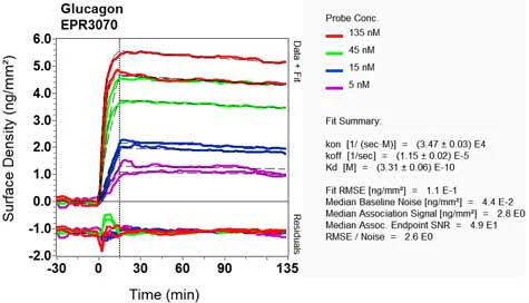 OI-RD Scanning - Anti-Glucagon antibody [EPR3070-45] - BSA and Azide free (AB226035)