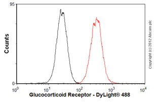 Flow Cytometry - Anti-Glucocorticoid Receptor antibody [BuGR2] (AB2768)