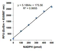 Functional Studies - Glucokinase Activity Assay Kit (Fluorometric) (AB273303)