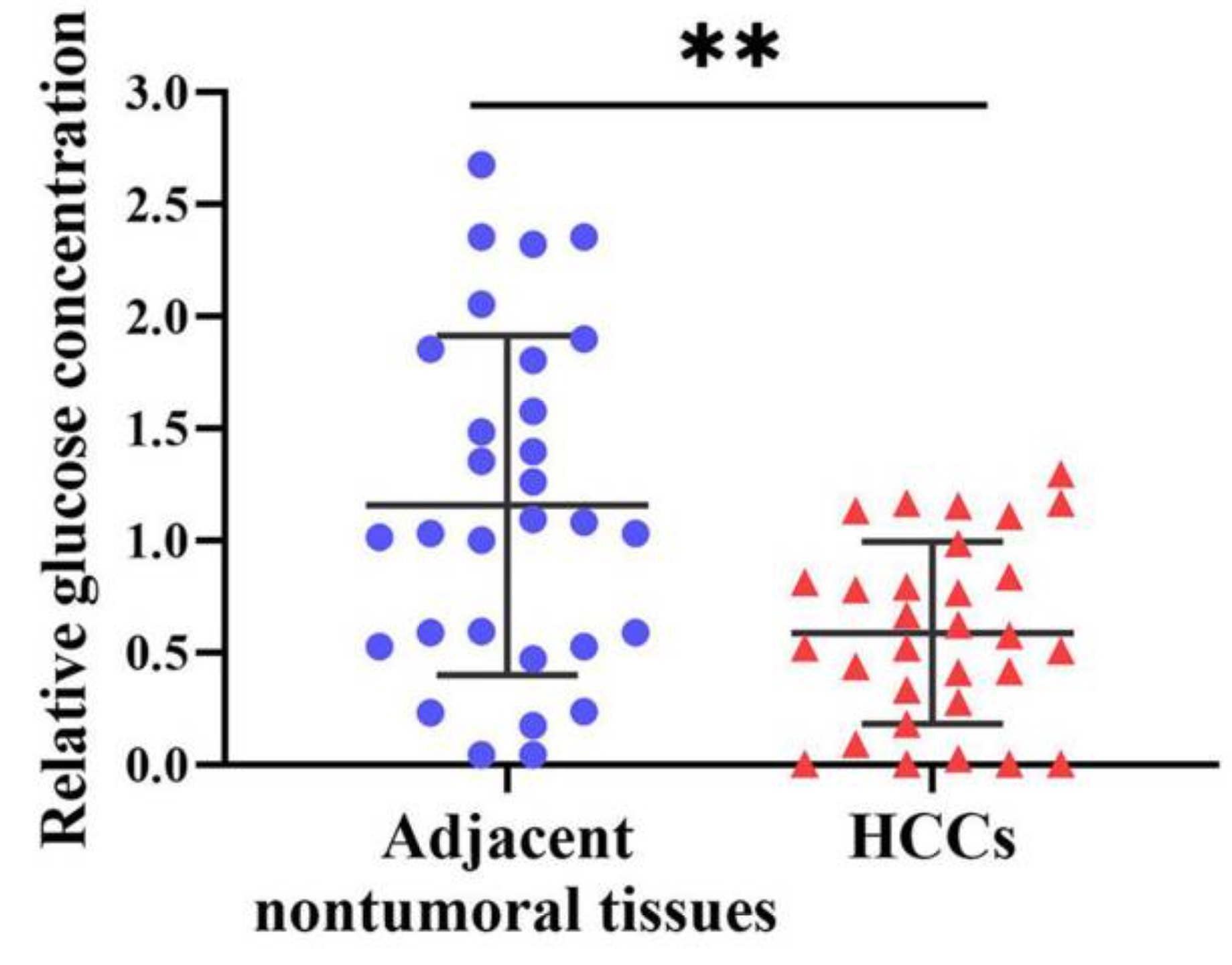 Biochemical assay - Glucose Assay Kit (ab65333), expandable thumbnail
