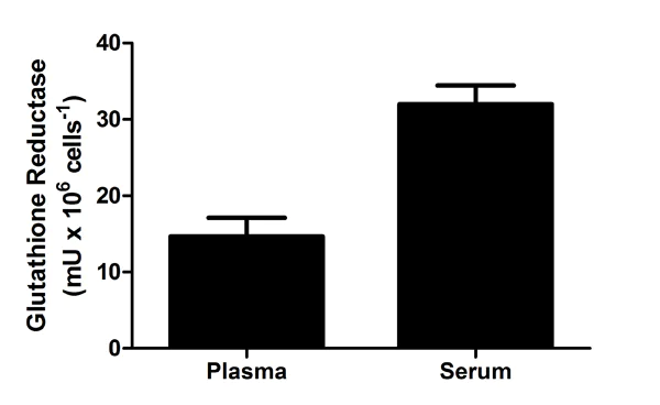 Functional Studies - Glutathione Reductase (GR) Assay Kit (AB83461)