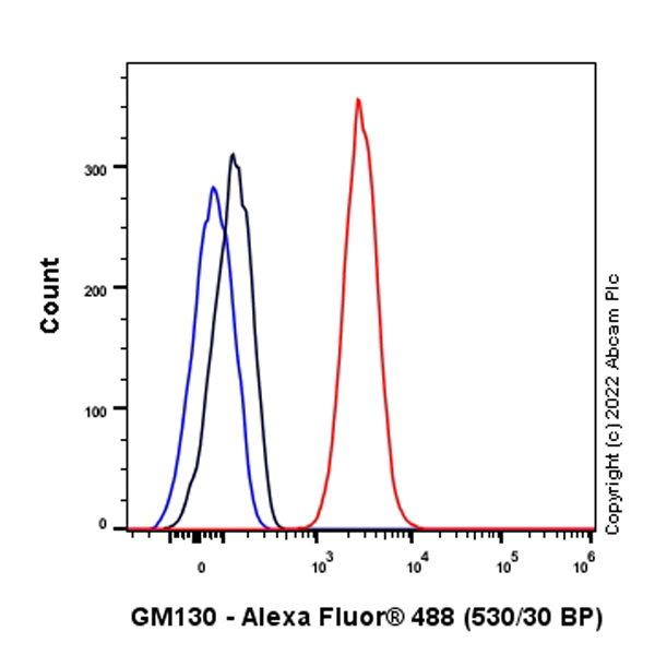 Flow Cytometry (Intracellular) - Goat Anti-Chicken IgY H&L (Alexa Fluor® 488) preadsorbed (ab150173), expandable thumbnail