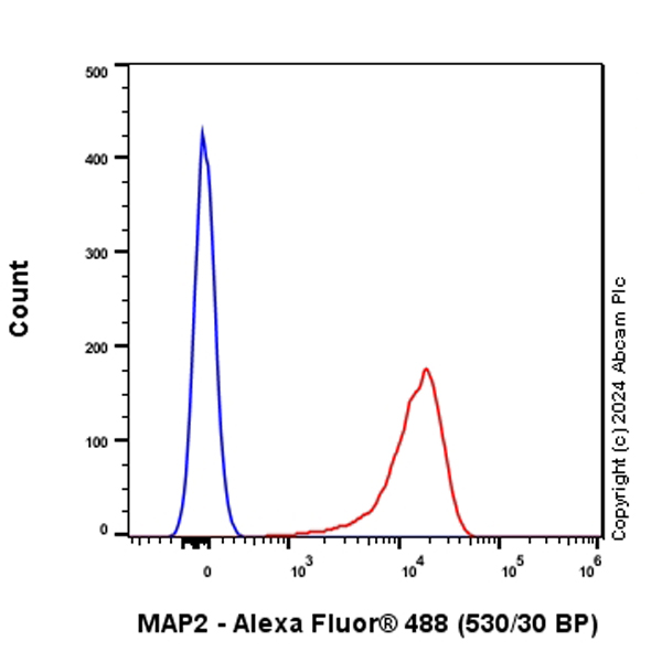 Flow Cytometry (Intracellular) - Goat Anti-Chicken IgY H&L (Alexa Fluor® 488) preadsorbed (ab150173), expandable thumbnail
