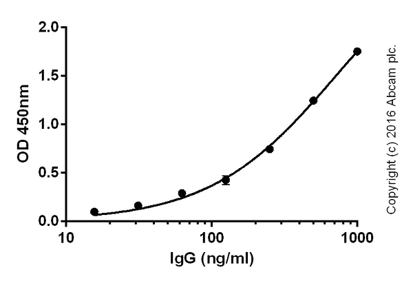 ELISA - Goat Anti-Chicken IgY H&L (Biotin) (AB207998)