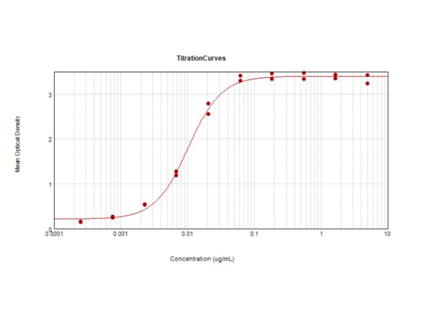 ELISA - Goat Anti-Chicken IgY H&L (HRP) (ab6877), expandable thumbnail