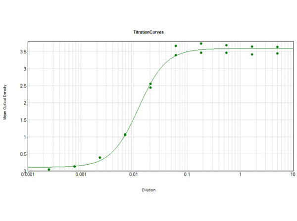 ELISA - Goat Anti-Guinea pig IgG H&L (Biotin) (AB6907), expandable thumbnail