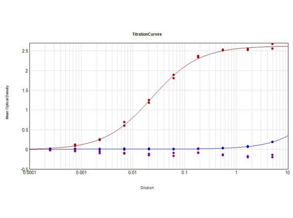 Goat Anti-Human IgG H&L preadsorbed