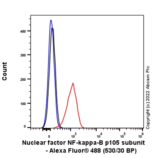 Flow Cytometry (Intracellular) - Goat Anti-Mouse IgG H&L (Alexa Fluor® 488) (ab150113), expandable thumbnail