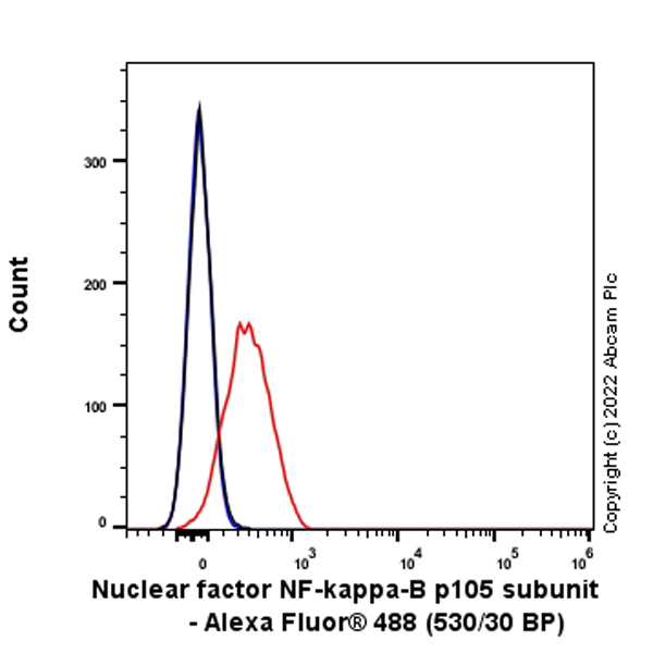 Flow Cytometry (Intracellular) - Goat Anti-Mouse IgG H&L (Alexa Fluor® 488) (ab150113), expandable thumbnail