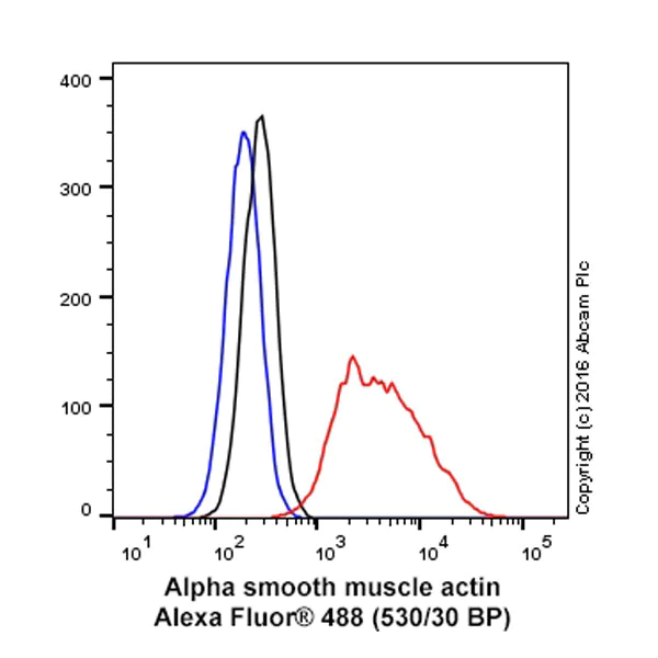 Flow Cytometry (Intracellular) - Goat Anti-Mouse IgG H&L (Alexa Fluor® 488) (AB150113)