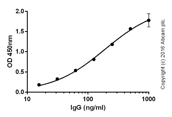 ELISA - Goat Anti-Mouse IgG H&L (Biotin) (AB207996)