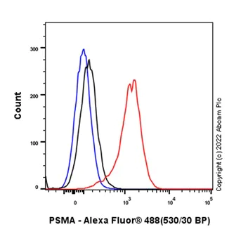 Flow Cytometry (Intracellular) - Goat Anti-Rabbit IgG H&L (Alexa Fluor® 488) (AB150077)