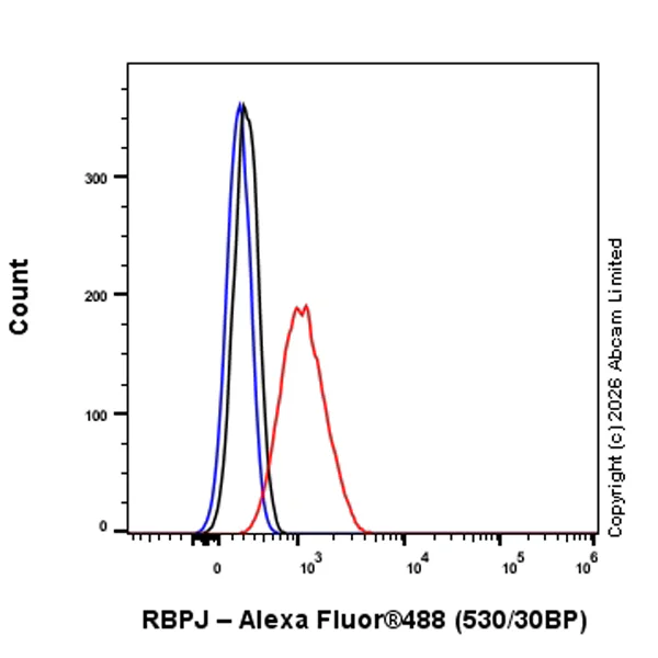 Flow Cytometry (Intracellular) - Goat Anti-Rabbit IgG H&L (Alexa Fluor® 488) preadsorbed (AB150081)