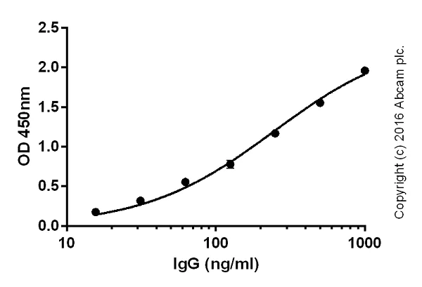 ELISA - Goat Anti-Rabbit IgG H&L (Biotin) (AB207995)