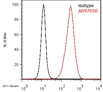 Flow Cytometry - Goat Anti-Rabbit IgG H&L (FITC) (AB97050)