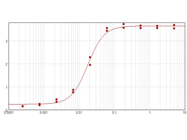 Goat Anti-Syrian Hamster IgG H&L (HRP)