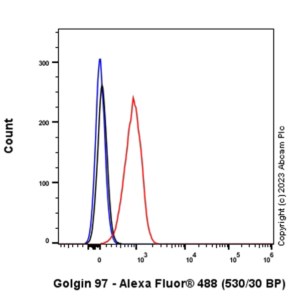 Flow Cytometry (Intracellular) - Anti-Golgin 97 antibody [EPR27333-18] (AB308520)