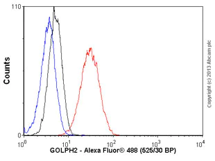 Flow Cytometry (Intracellular) - Anti-GOLPH2 antibody [OTI6C9] (AB119800)