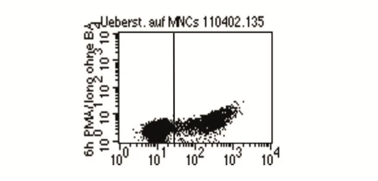 Flow Cytometry (Intracellular) - Anti-Granzyme K antibody [GM-24C3] (AB3771)