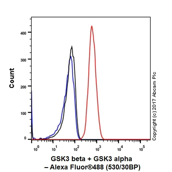 Flow Cytometry (Intracellular) - Anti-GSK3 beta + GSK3 alpha antibody [EPR18814-102] - BSA and Azide free (AB226169)