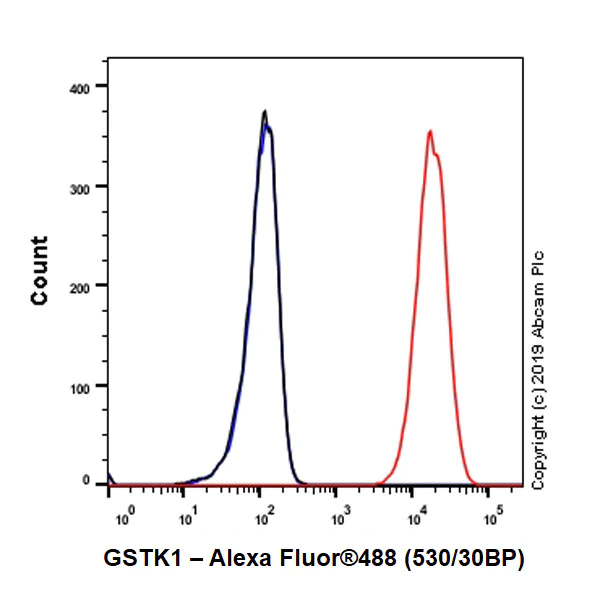 Flow Cytometry (Intracellular) - Anti-GSTK1 antibody [EPR1939] - BSA and Azide free (AB248711)