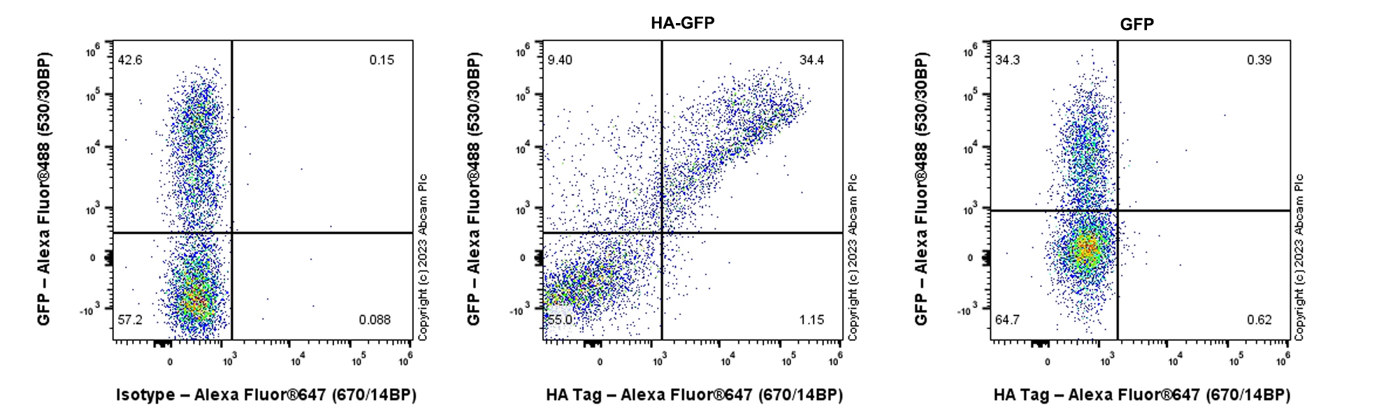 Flow Cytometry (Intracellular) - Anti-HA tag antibody [RM1058] - BSA and Azide free (AB314238), expandable thumbnail