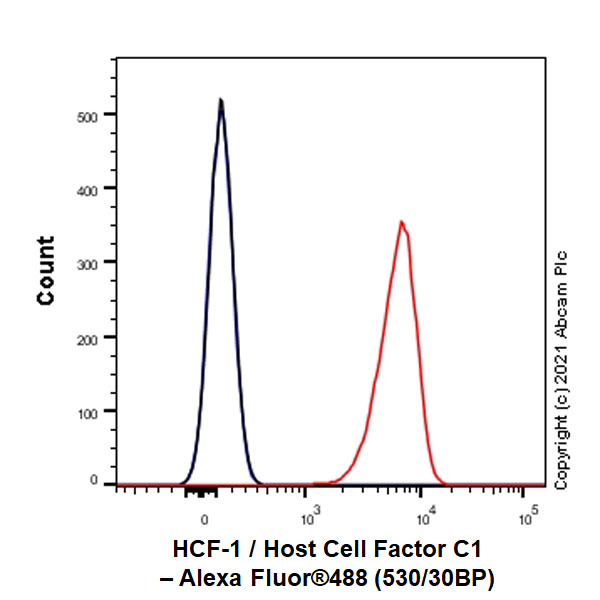 Flow Cytometry (Intracellular) - Anti-HCF-1 / Host Cell Factor C1 antibody [EPR25290-18] (AB289975)