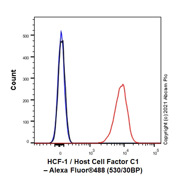 Flow Cytometry (Intracellular) - Anti-HCF-1 / Host Cell Factor C1 antibody [EPR25290-18] - BSA and Azide free (AB290000)
