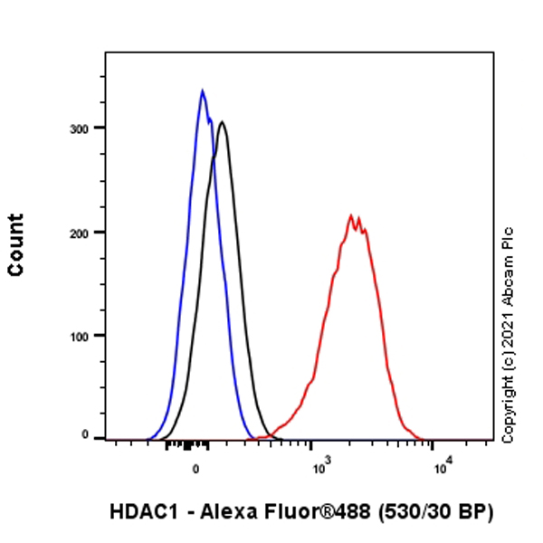 Flow Cytometry (Intracellular) - Anti-HDAC1 antibody [EPR5517(2)] - Nuclear Loading Control (AB150399), expandable thumbnail