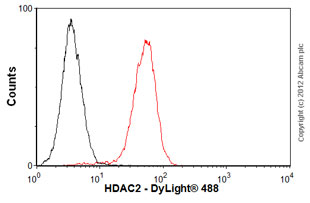 Flow Cytometry (Intracellular) - Anti-HDAC2 antibody [3F3] (AB51832)