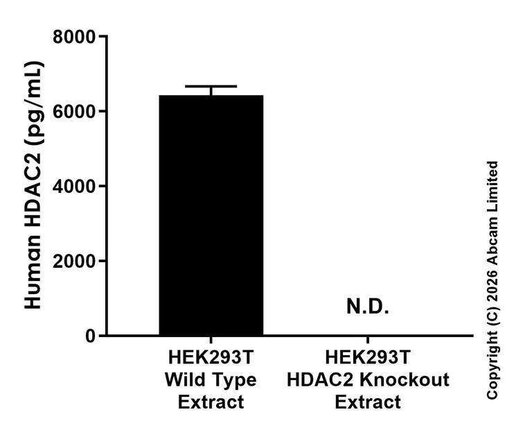 Sandwich ELISA - Anti-HDAC2 antibody [EPR20117-14] - BSA and Azide free (Capture) (AB327389)