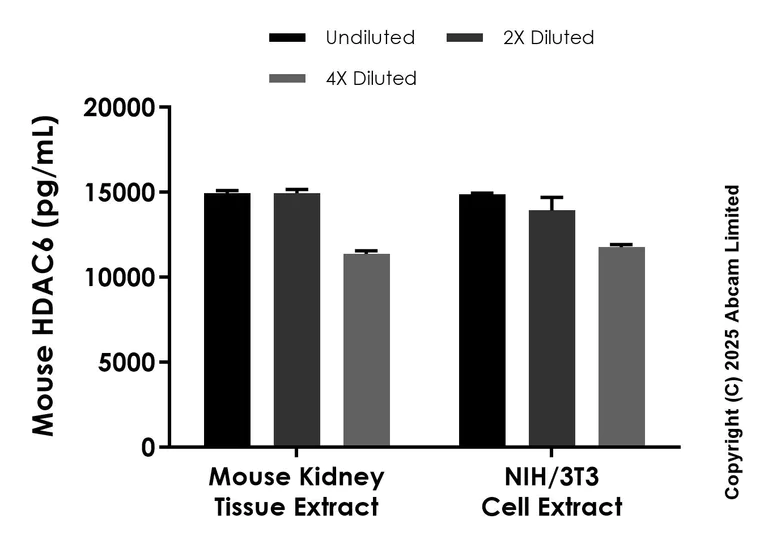 Sandwich ELISA - Anti-HDAC6 antibody [EPR29478-555] - BSA and Azide free (Detector) (AB325549)