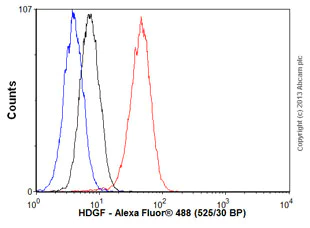 Flow Cytometry (Intracellular) - Anti-HDGF antibody [EPR7898] - BSA and Azide free (AB248221)