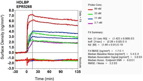 OI-RD Scanning - Anti-HDLBP antibody [EPR5268] - BSA and Azide free (AB248571)